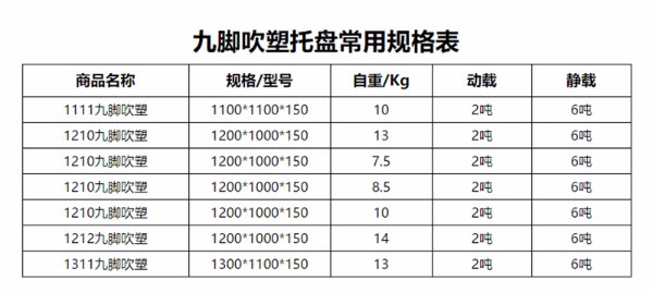 1212塑料托盤(pán)更多型號(hào)